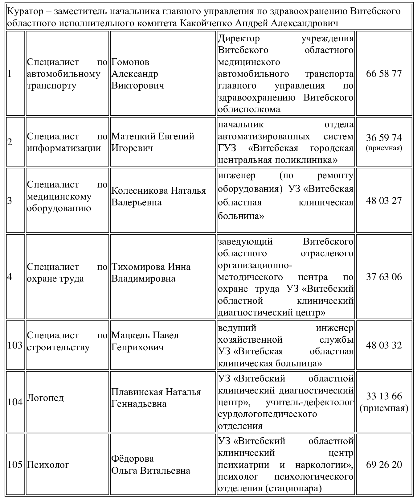 vnesht 12 2025