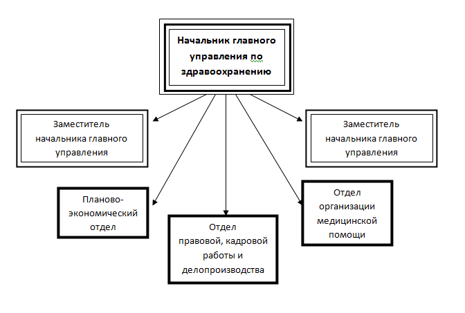 Структура